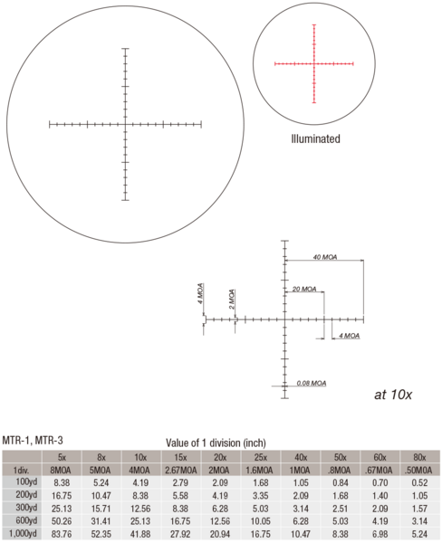 File:March-Reticles-MTR-1.png