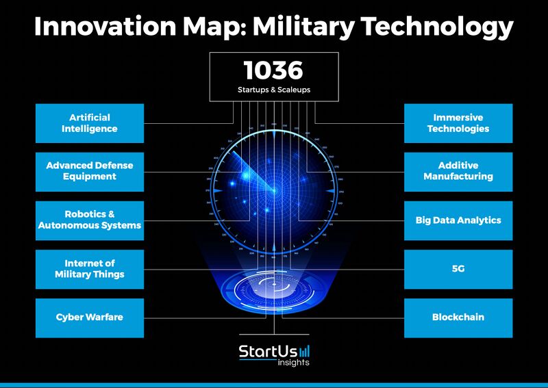 File:Military Tech Innovation Map.jpg