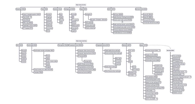 File:UI Main Menu diagram JPG.jpg