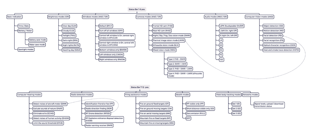UI Status Bar diagram