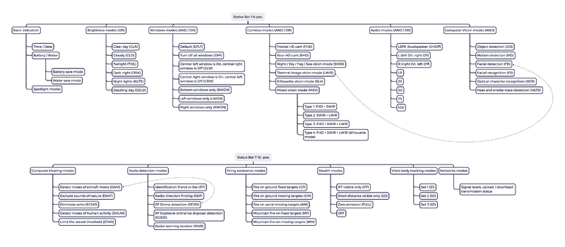 File:UI Status Bar diagram.png